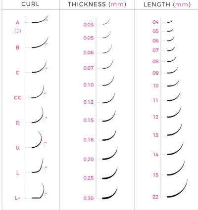 Ultimate guide to different eyelash sizes | Bona Magazine